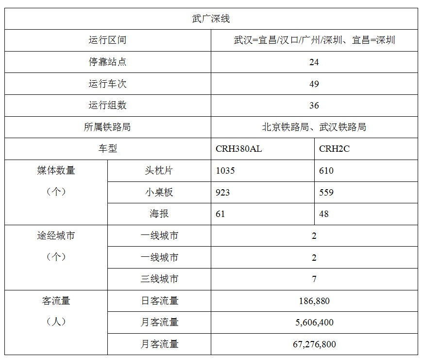 武廣高鐵客流量 武廣高鐵客流量