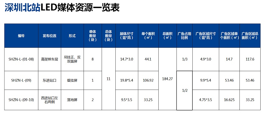 深圳北站LED廣告媒體 深圳北站LED廣告媒體