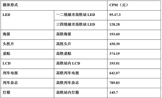 高鐵廣告 高鐵廣告