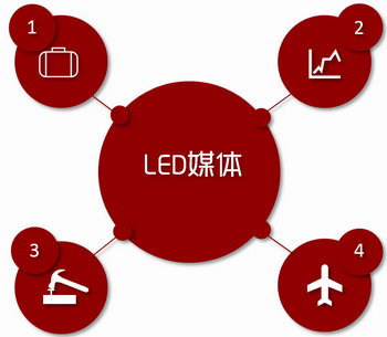 機(jī)場(chǎng)LED大屏廣告，就要霸屏，要大氣!