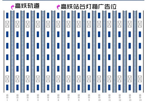 全媒通優(yōu)質(zhì)媒體推薦之:高鐵站臺(tái)燈箱廣告