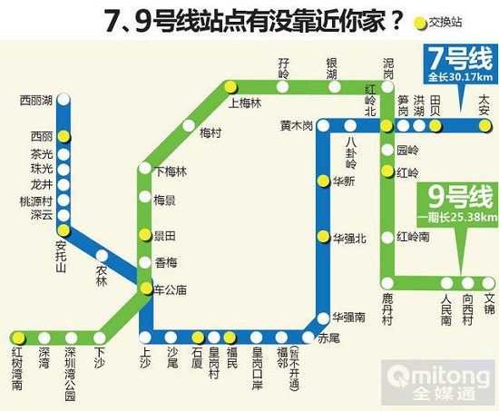 深圳地鐵7、9號(hào)線五大亮點(diǎn)揭秘