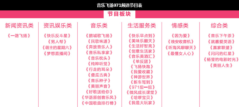 音樂飛揚(yáng)971頻道節(jié)目表