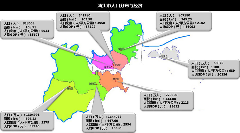 汕頭市人口分布與經(jīng)濟