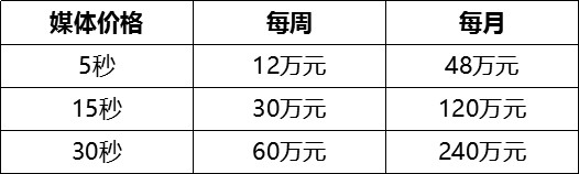 北京北站戶(hù)外LED廣告價(jià)格