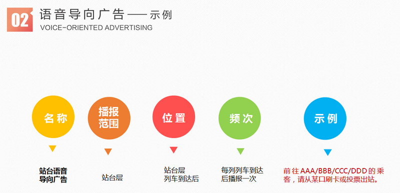 杭州地鐵語音導向廣告