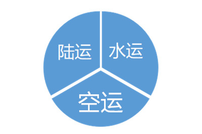 深圳蛇口郵輪中心廣告