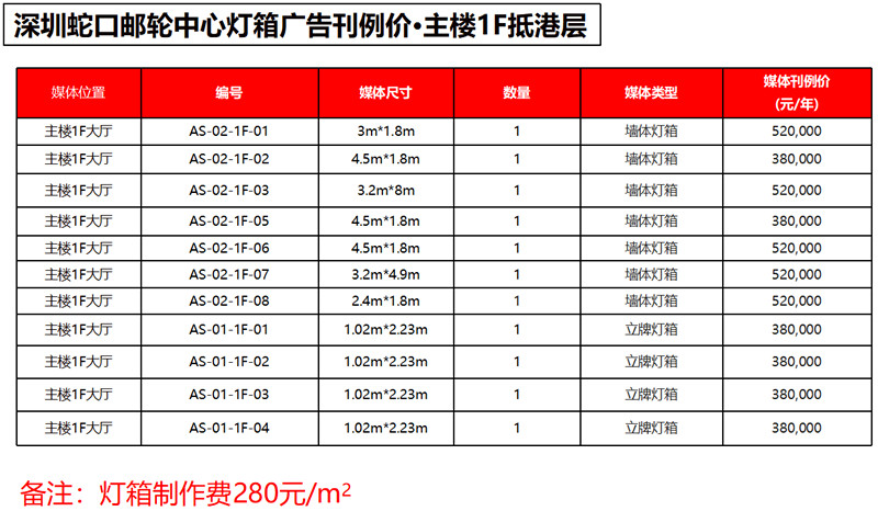 什么是刊例價，投放廣告時參考哪個價格?