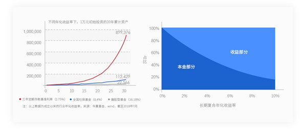 華夏養(yǎng)老基金數據圖表