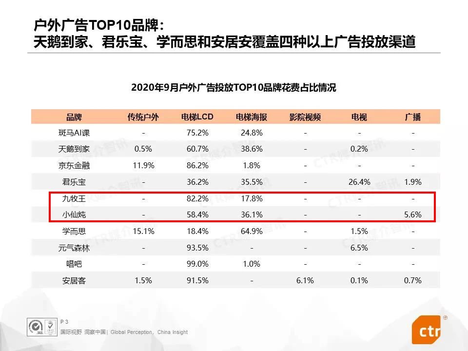 戶(hù)外廣告Top10品牌