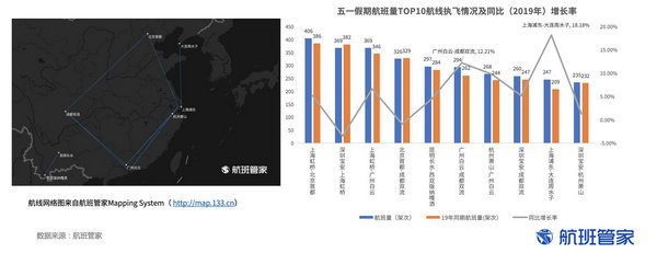 增長數據