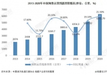 地鐵媒體價(jià)值提升，投放地鐵廣告的頭部品牌增多！