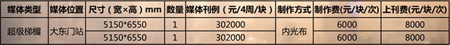 合肥地鐵超級梯媒燈箱刊例價 合肥地鐵超級梯媒燈箱刊例價