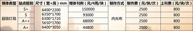 合肥地鐵超級燈箱刊例價 合肥地鐵超級燈箱刊例價