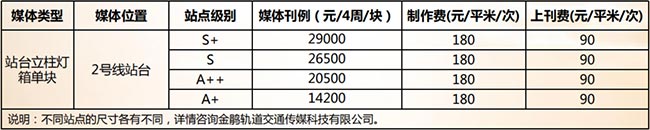 合肥地鐵站臺立柱燈箱刊例價 合肥地鐵站臺立柱燈箱刊例價